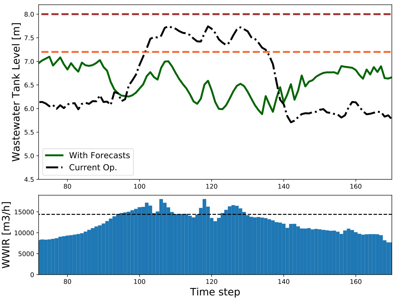 Figure 19